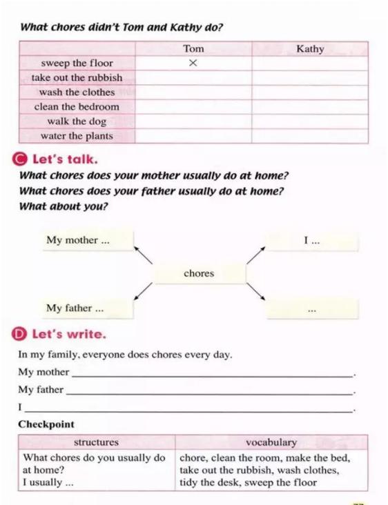 人教版新起点五年级电子课本,人教版新起点英语五年级下册资料