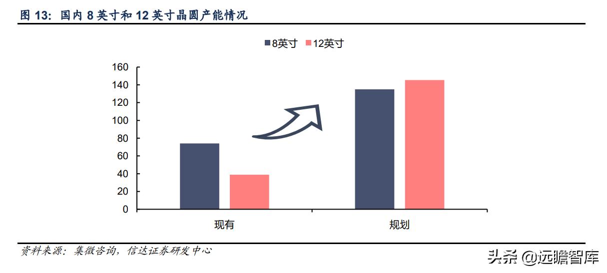 至纯科技生产线,至纯科技研发