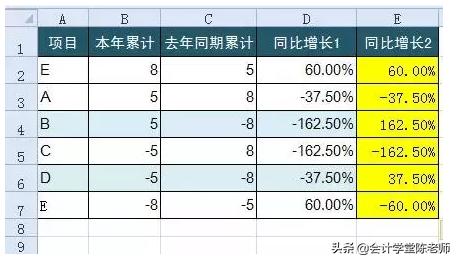 固定的百分比公式,文本百分比怎么排序