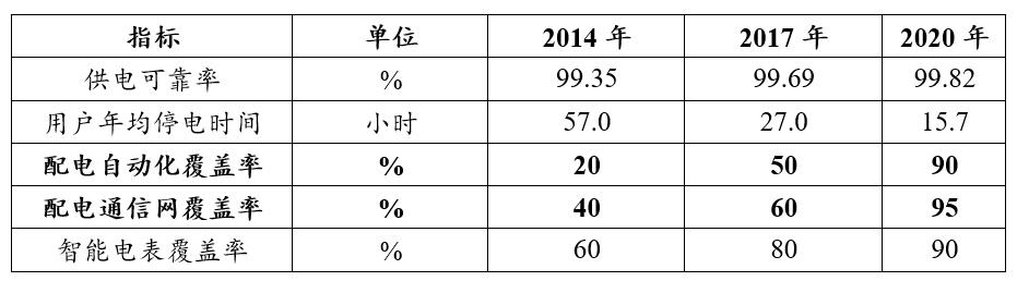 国电南瑞成长性如何,国电南瑞2021年的业绩