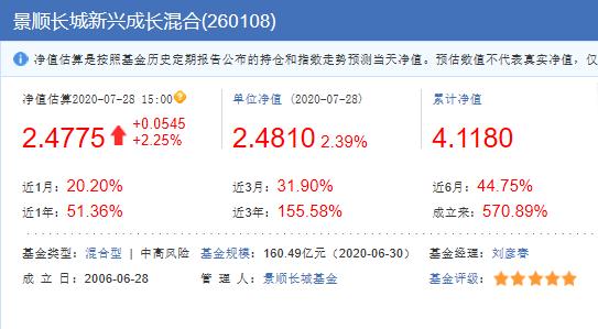 金牛奖指数基金,高收益红利两倍做多业绩大全