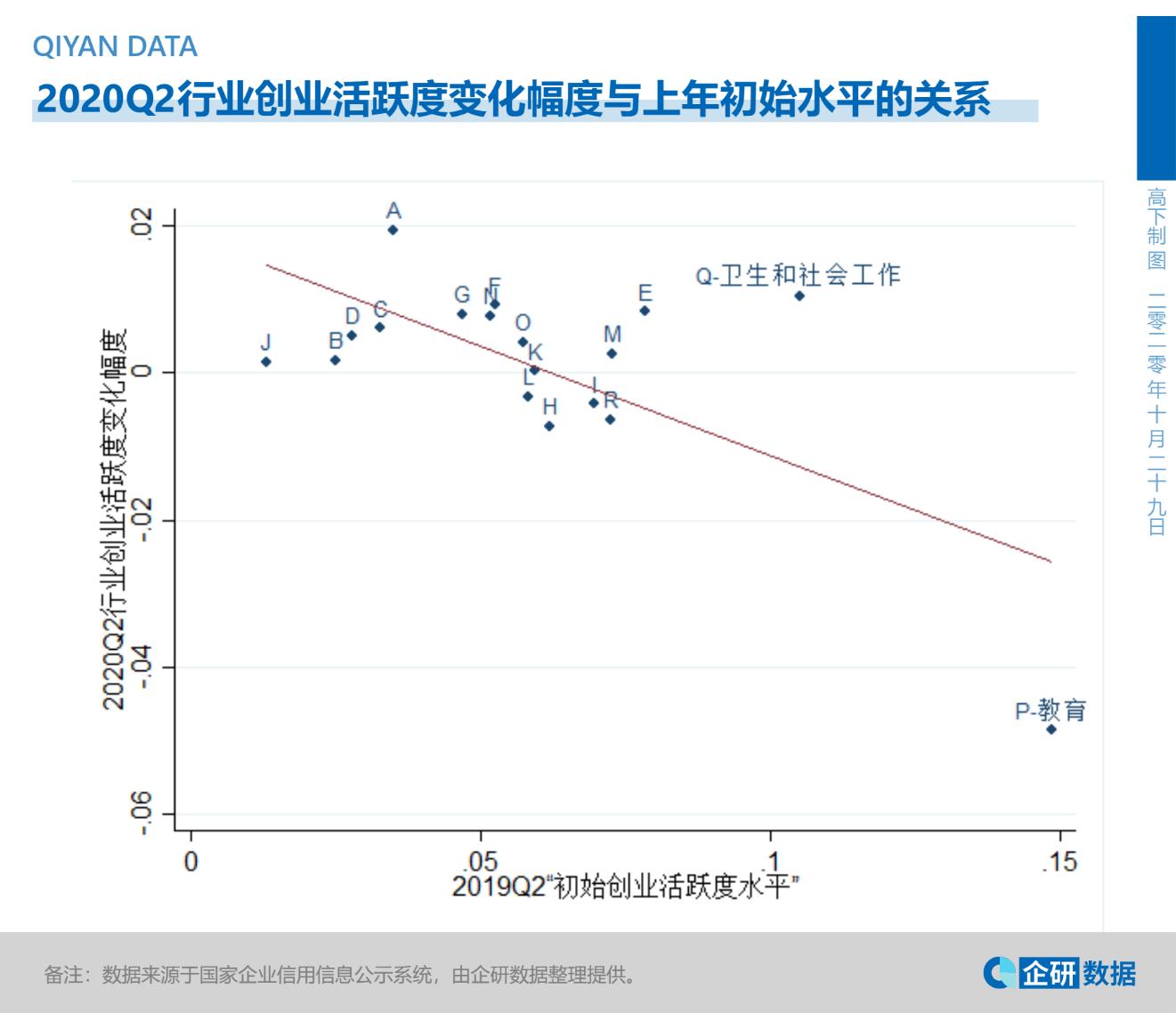 疫情冲击中国证券市场的发展,疫情对创业的冲击
