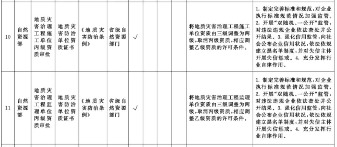 咨询资质取消，一级造价师，二级造价师执业会不会受影响？