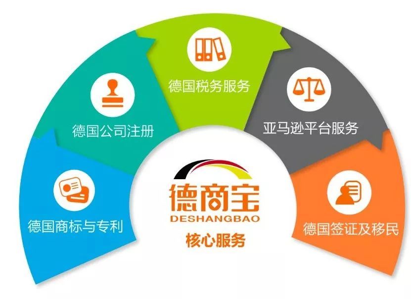 注册德国公司有什么好处,注册德国公司流程有哪些