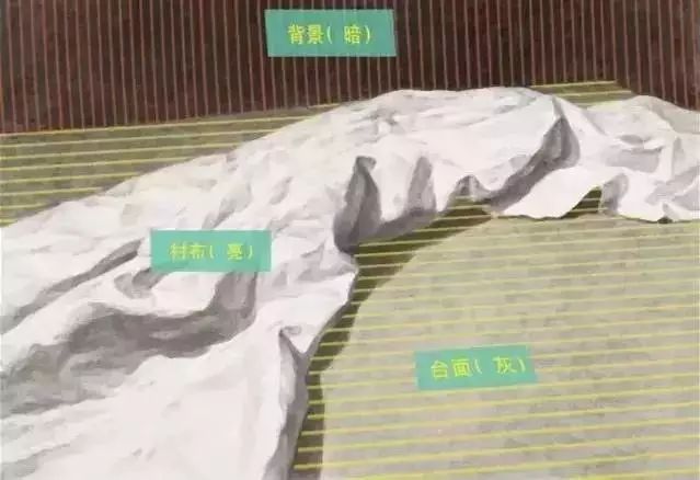 素描衬布的画法和步骤,你掌握了平面图的绘画方法了吗