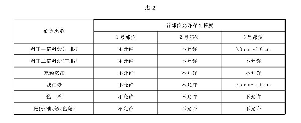 QC超人知识库：旗袍质量要求、检验方法及判定规则
