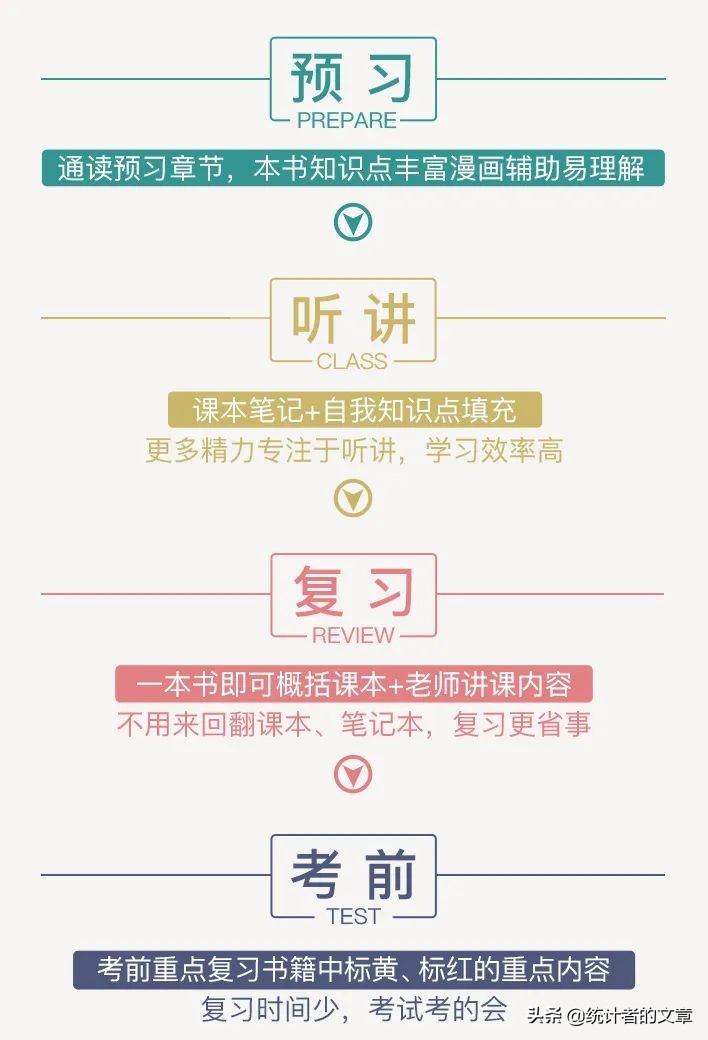 学霸笔记教辅书评测,教辅书大测评