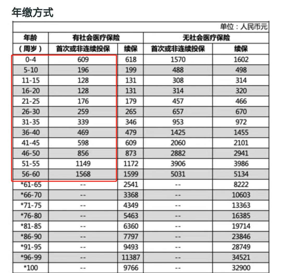 齐鲁保的优点和缺点,齐鲁保最新消息