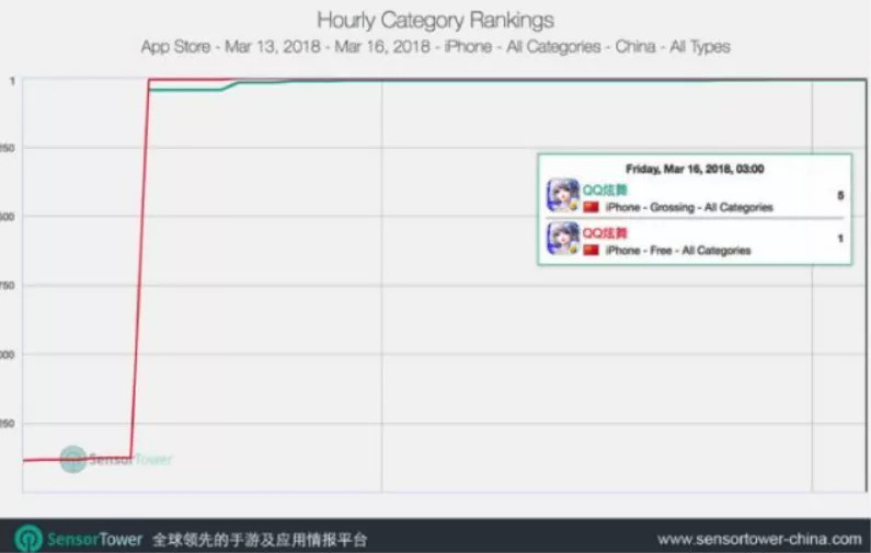 中国玩家童年的回忆摩尔庄园,摩尔庄园怀旧