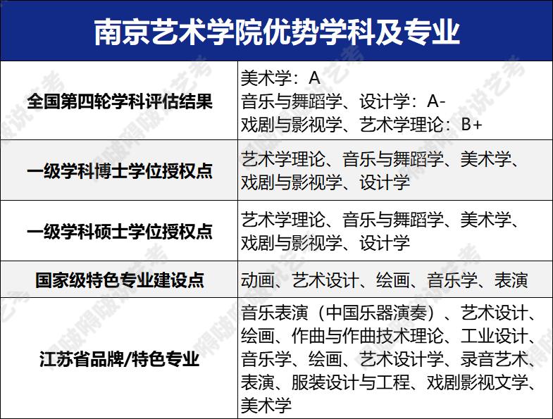 六大艺术学院和八大美院区别,六大艺术学院学设计哪个好