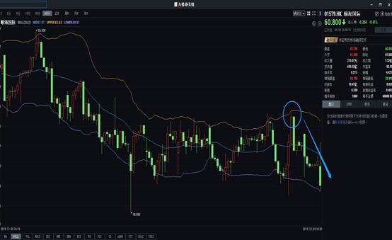 缠论布林带指标买点的实战应用,kd指标配合macd布林带实战