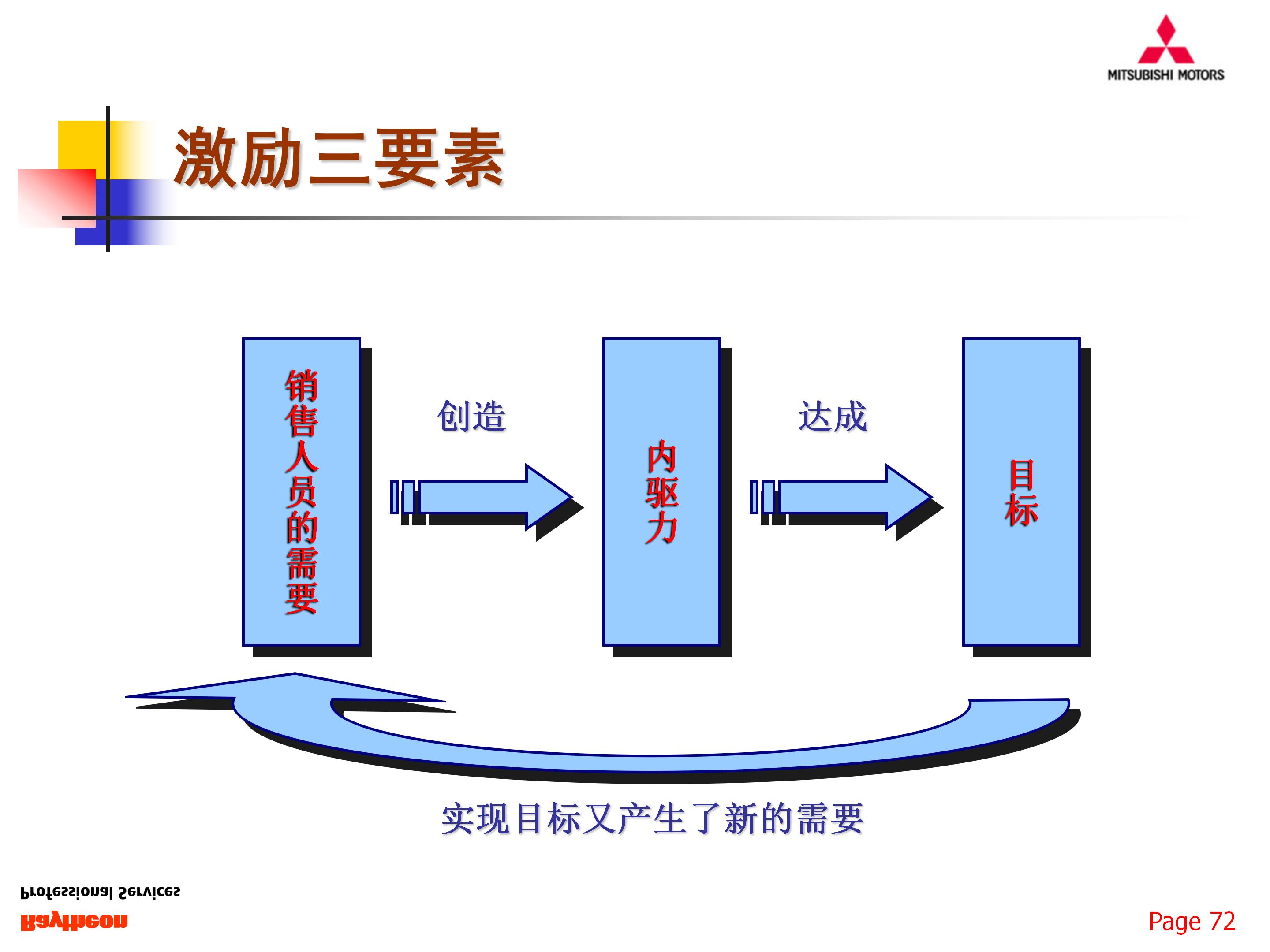 如何组建一支优秀的团队,77页销售团队建设与管理,果断收藏