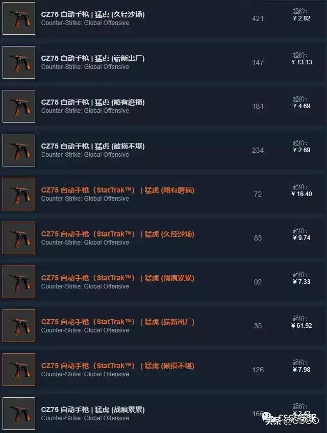 皮肤控第一期,皮肤管理第41集