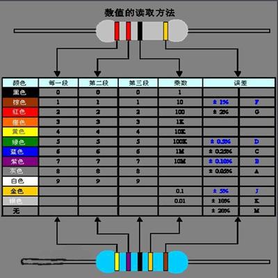 色环电阻跟色环电感的区别,色环电感和色环电感贴片哪个好