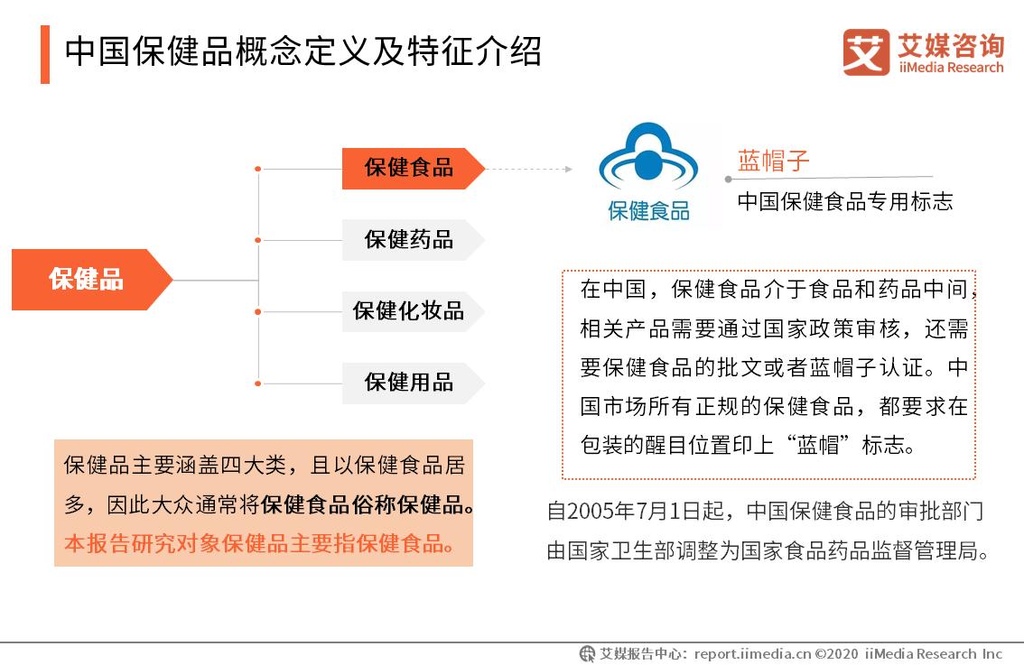 保健品行业的现状与前景,保健品行业未来的趋势