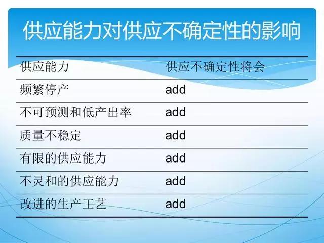 ppt供应链管理技巧,供应链管理方法和建议ppt