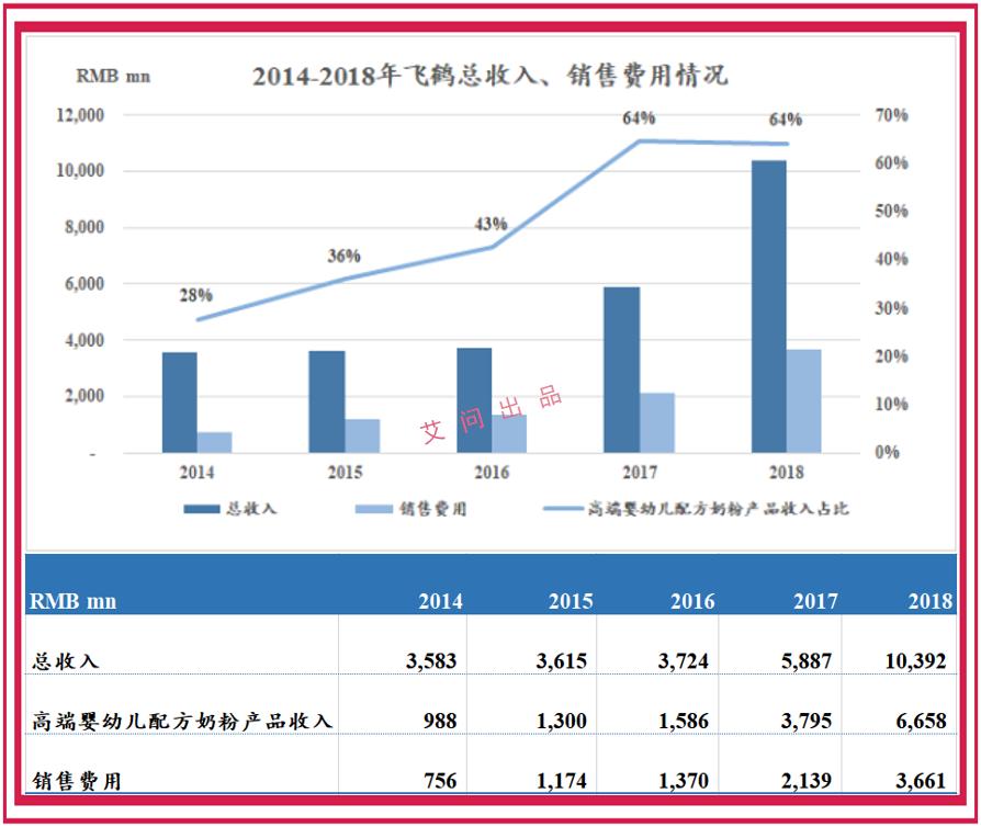 中国飞鹤在港交所上市,章子怡为奶粉飞鹤卖广告报酬多少