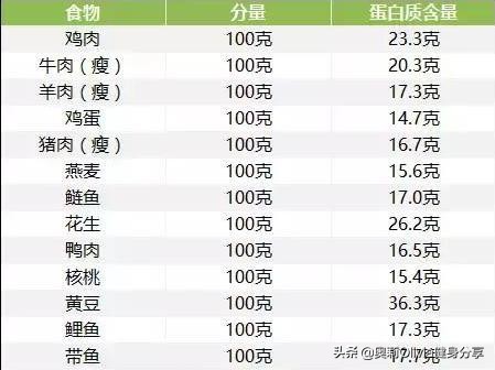蛋白粉喝出来的肌肉和不喝的区别 (肌肉科技蛋白粉有哪些人不能喝)