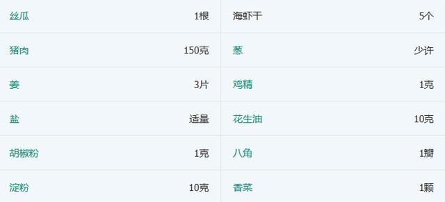 过节吃得太多太油怎么办,过节油腻的东西吃多了