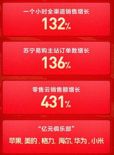 苏宁618电脑排行第一,苏宁易购618评测