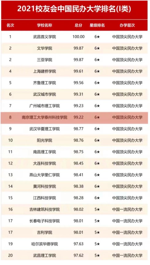 在南京理工大学泰州科技学院读书的“优体验”