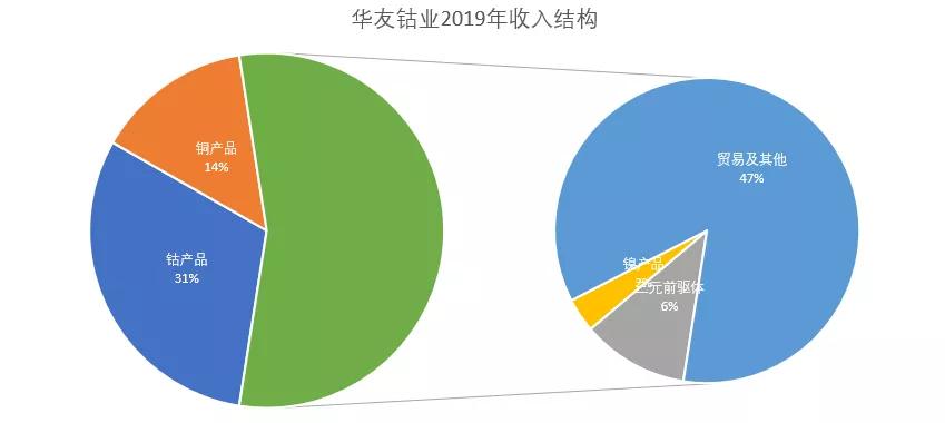 华友钴业业绩暴增10倍,华友钴业为何大涨