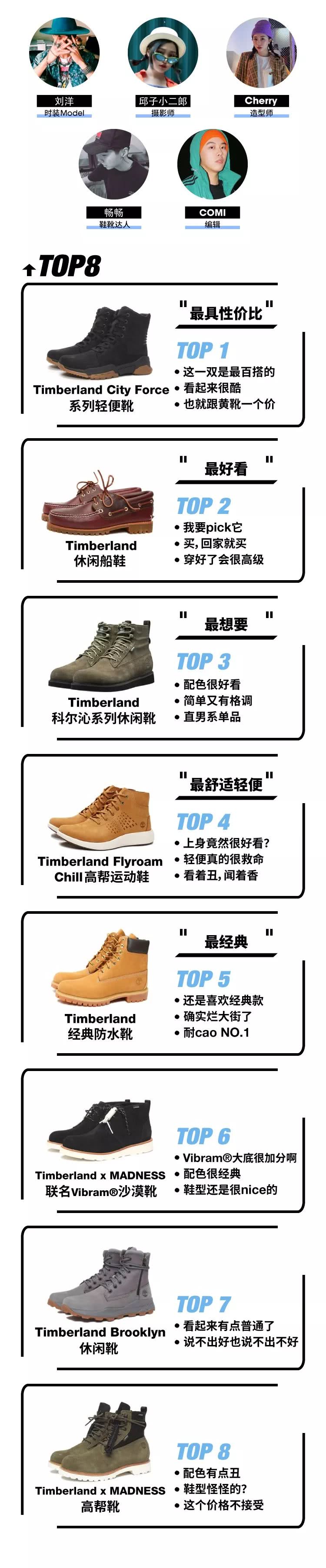 timberland大黄靴对比cat大黄靴,大黄靴timberland掉色