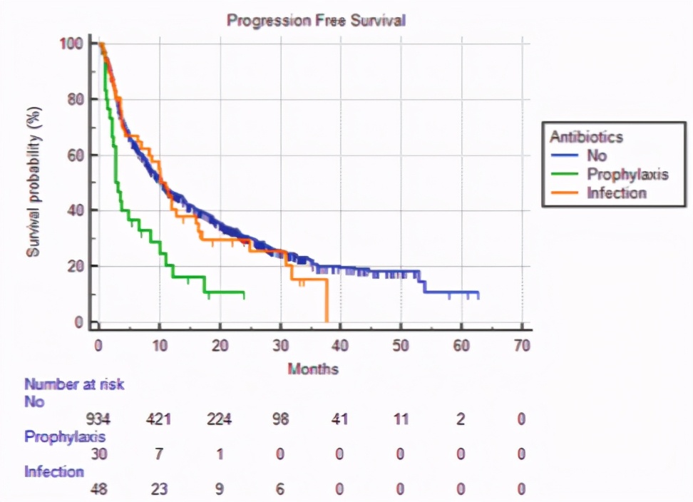 癌症免疫治疗的绝对禁忌症有哪些,免疫治疗对晚期癌症有什么副作用