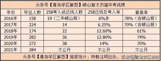 崂山育才中学学区怎么样,青岛崂山育才学区值不值得买