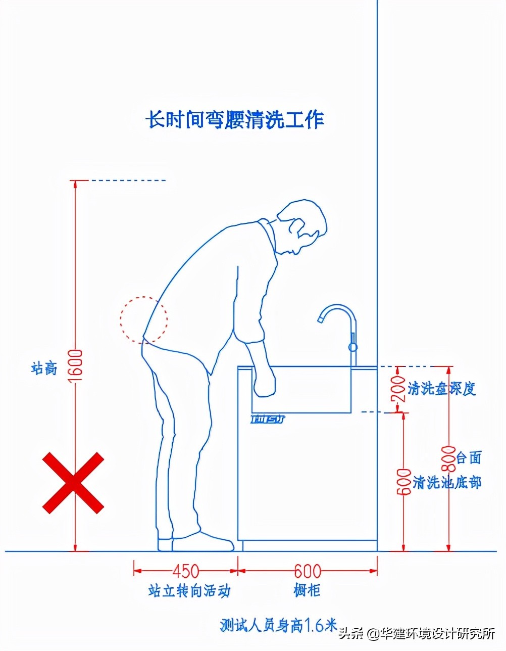 品牌橱柜高度设计图纸,工程橱柜高度设计要求标准