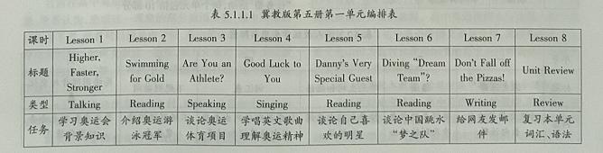 初高中衔接英语专项练习题,小学英语和初中英语如何衔接