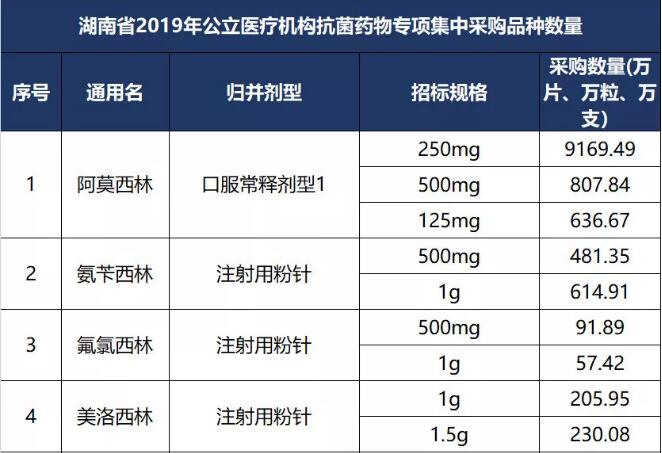 55种药降价目录,抗菌药物价格表