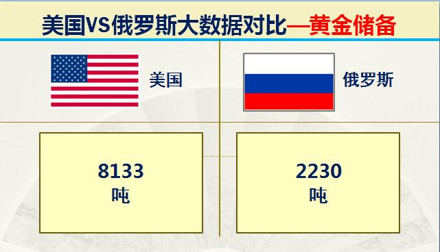 俄国和美国各方的军事实力,俄罗斯目前实力与中国比较