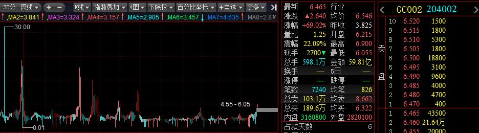 逆回购赚谁的钱,逆回购收佣金吗