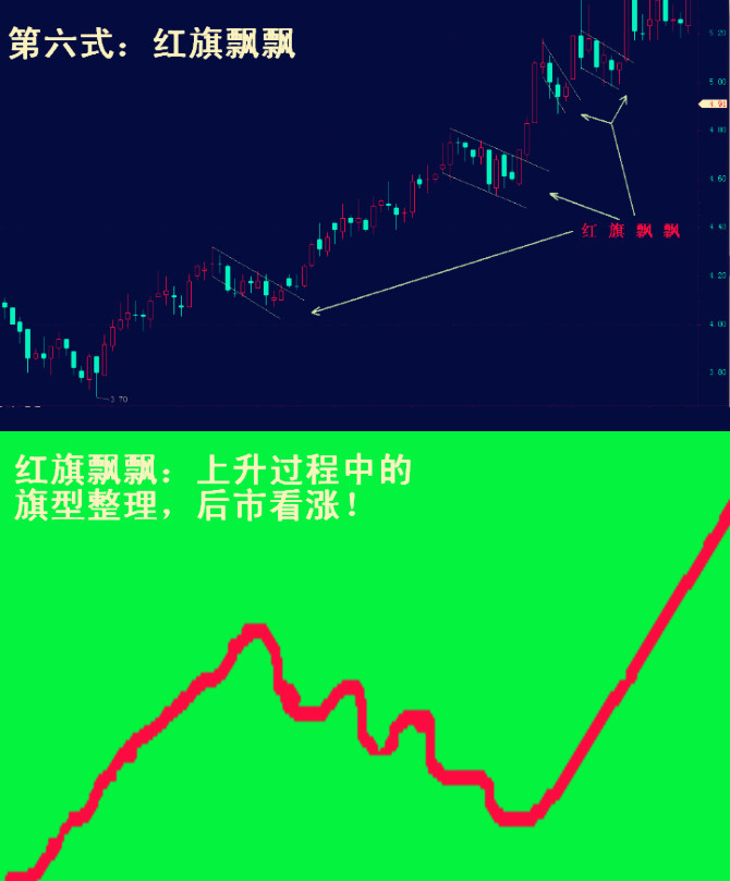 股神李丰完整版,李丰黄金k线理论教程