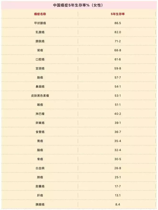 歌手张咪抗癌成功，权威肿瘤医生的8条防癌建议值得收藏