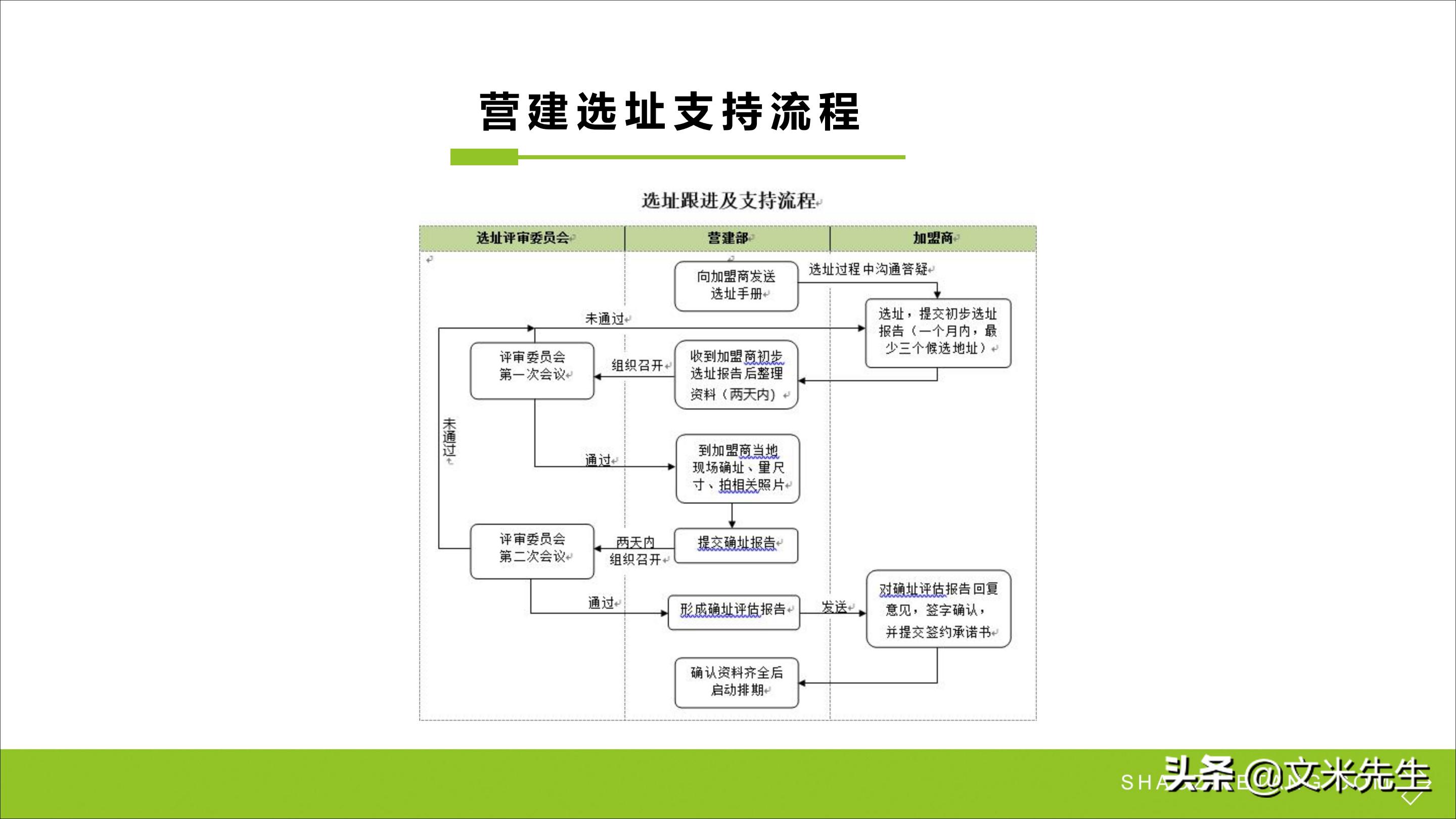 连锁加盟重点,如何打造连锁加盟体系