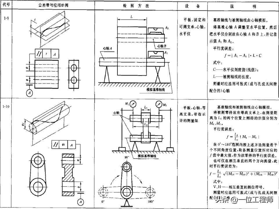 直线测量及公差分析步骤详细说明,形位公差直线度详细讲解