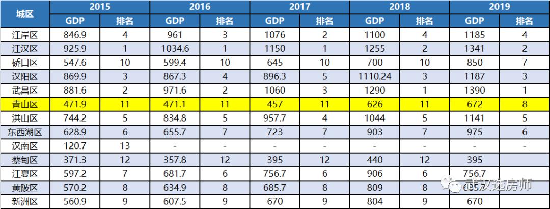 武汉青山能住人吗,武汉青山未来能发展起来吗