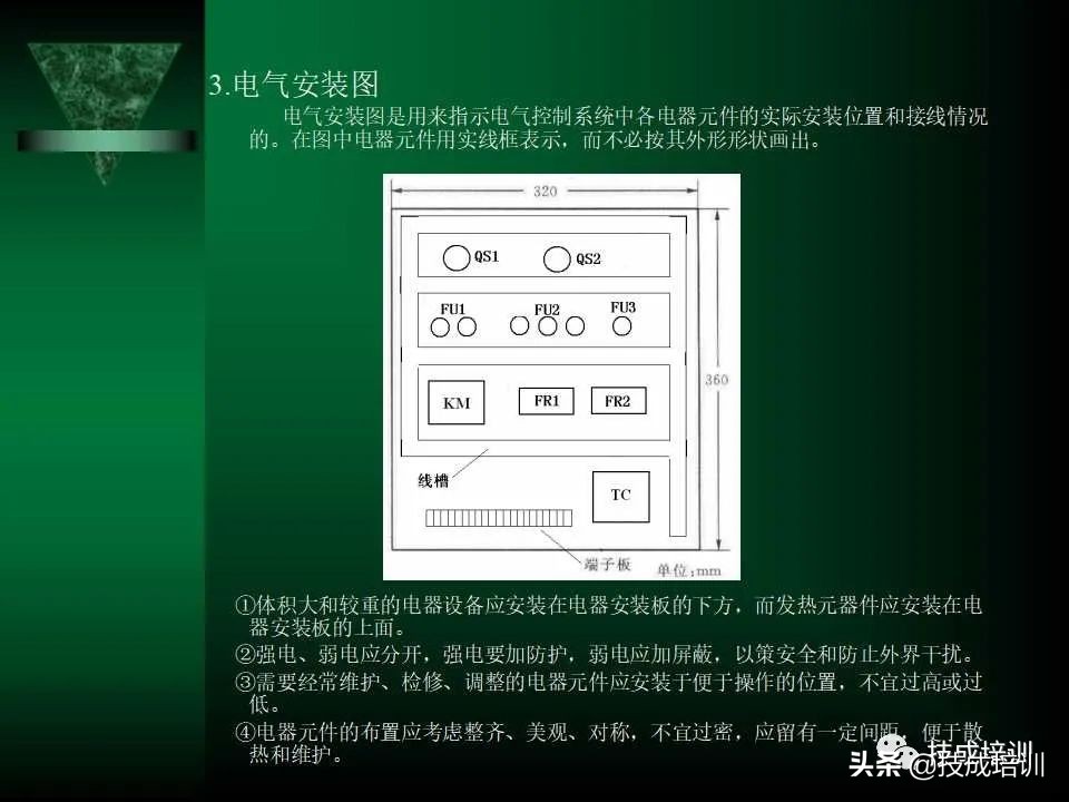 电气控制与plc总结,现代电气控制及plc应用技术ppt