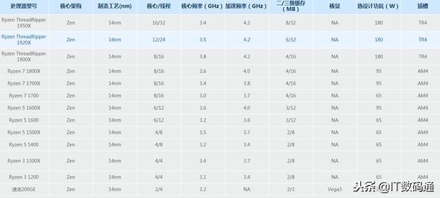 cpu天梯图i712700f和i512600k,电脑cpu性能排行天梯图2024