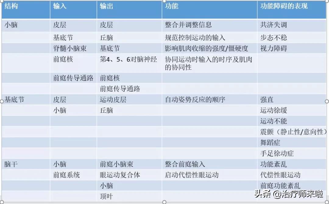 脑卒中患者的平衡训练分级几级,脑平衡障碍