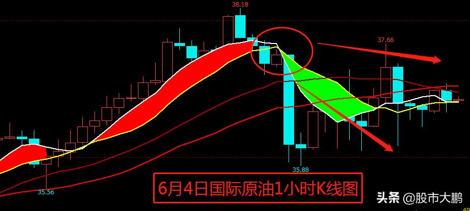 国际原油期货价格暴涨超过20%,今日原油大涨的原因
