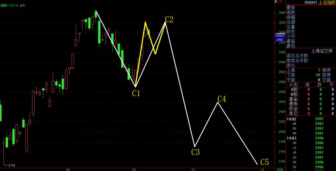 品金秋佳韵,论股市良机—高盈国际2019秋季财富沙龙活动圆满举办