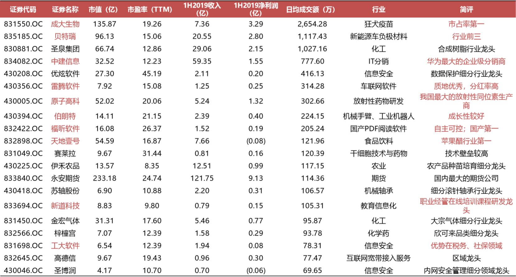 哪些基金持有新三板股票,三板基金怎么选股票