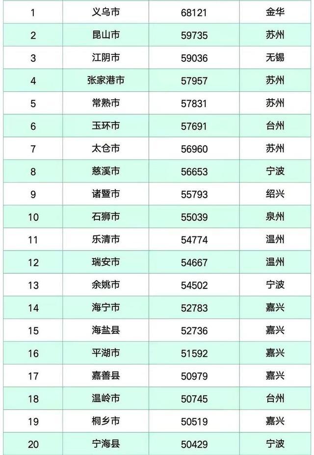 江浙沪为什么是包邮区,江浙沪有可能成为包邮区吗