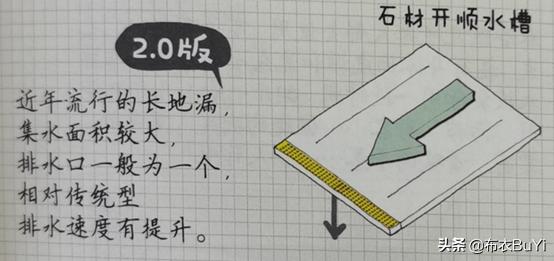 淋浴干湿分离使用方法,卫生间淋浴干湿分离应该怎么做