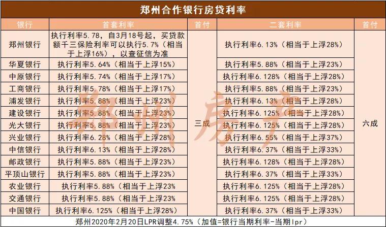 疫情后的郑州二手房市场真相，作为刚需，到底该不该捡漏？