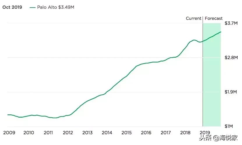 缔造硅谷传奇的伟大城市——湾区帕罗奥图PaloAlto