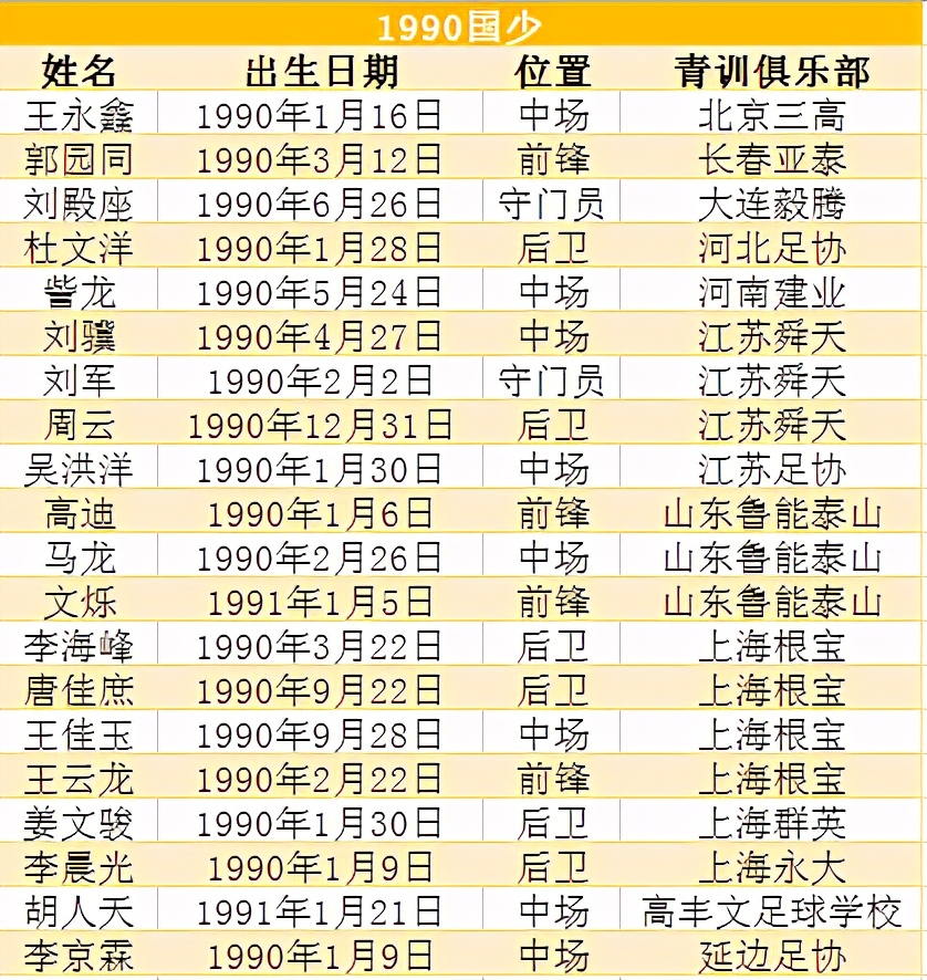 国少08梯队有多强,国少最新名单公布u12